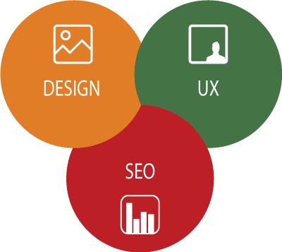 3 Aspects of Great custom websites Designs Omaha
