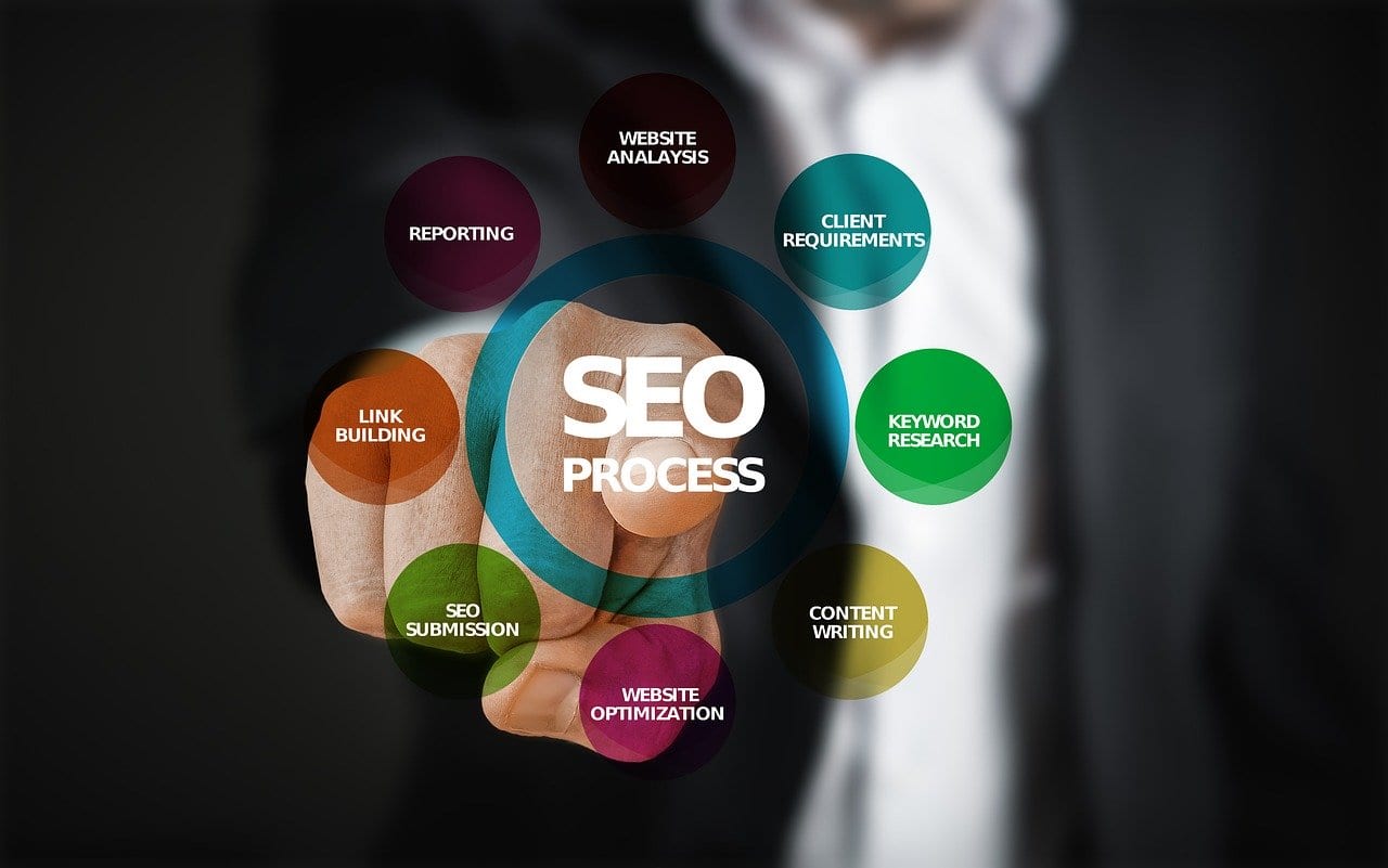on-site SEO and off-site SEO